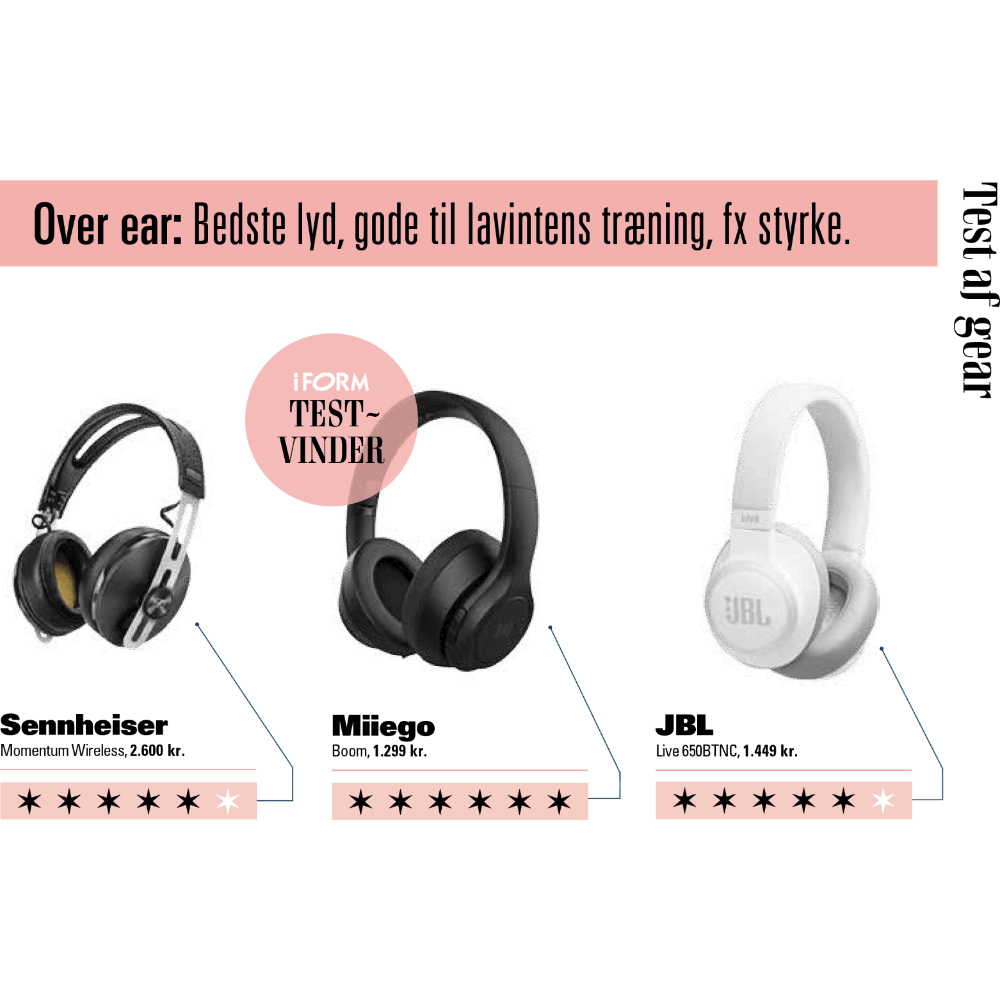 Testvinnare: "Over-ear-hörlurar"